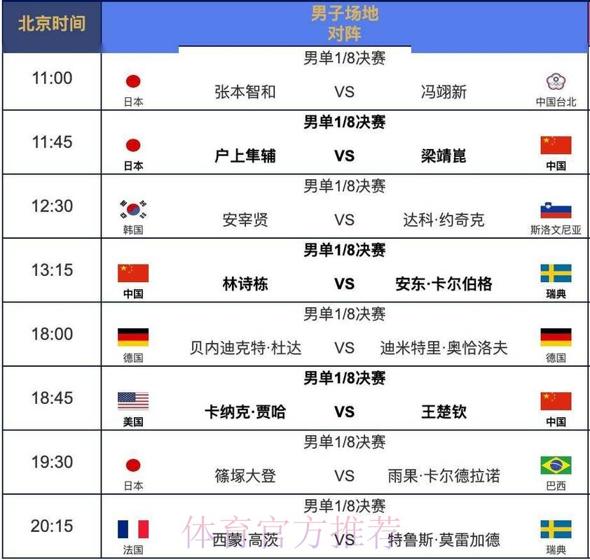 2026世界杯直播完整版完整安排怎么查